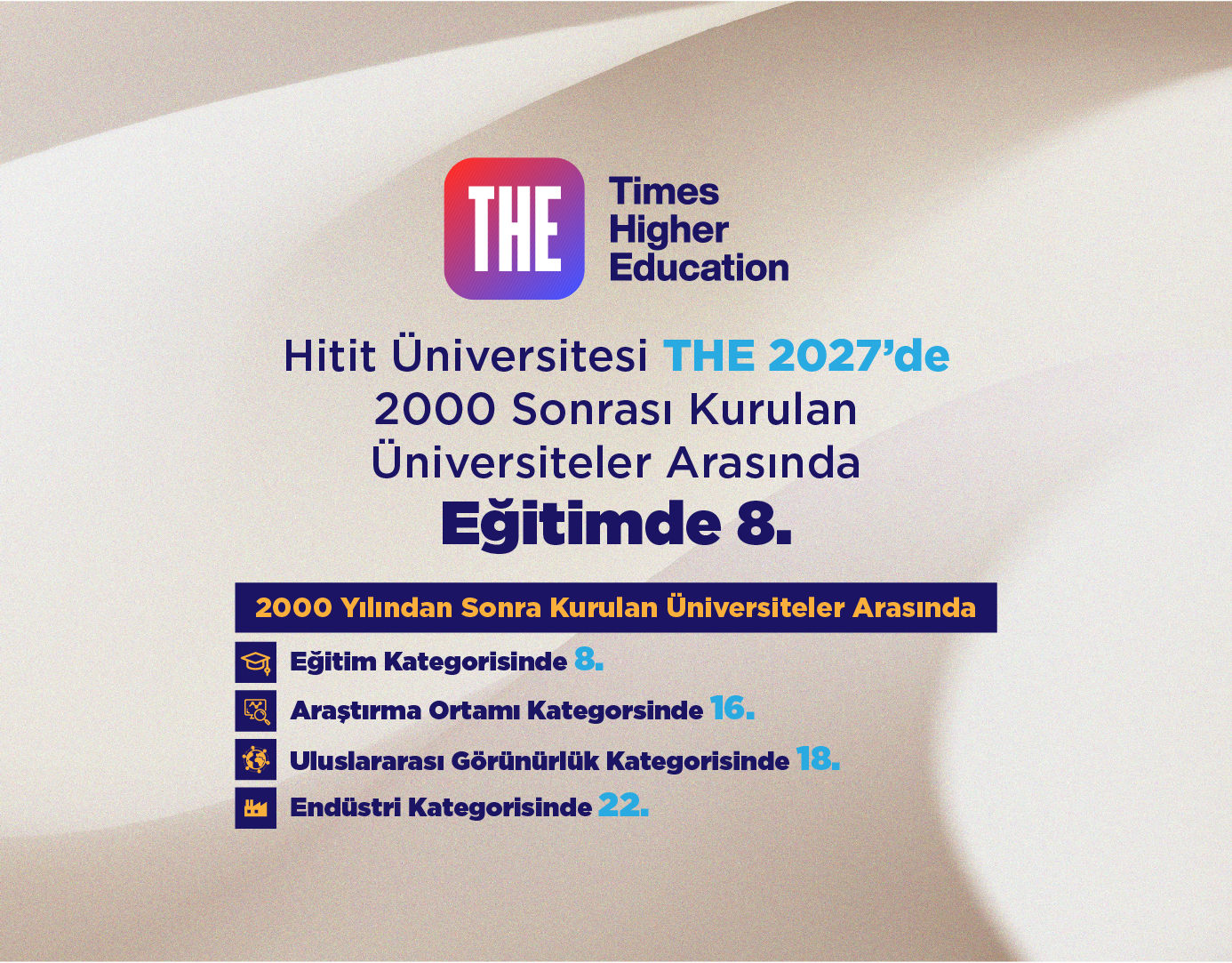 Hitit Üniversitesi THE 2027’de 2000 sonrası kurulan üniversiteler arasında eğitimde 8’inci