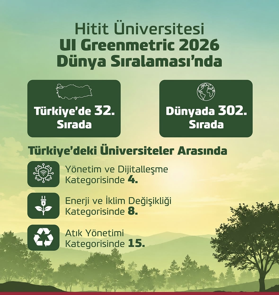 Hitit Üniversitesi UI GreenMetric 2026 Dünya Sıralamasında 302’nci Oldu