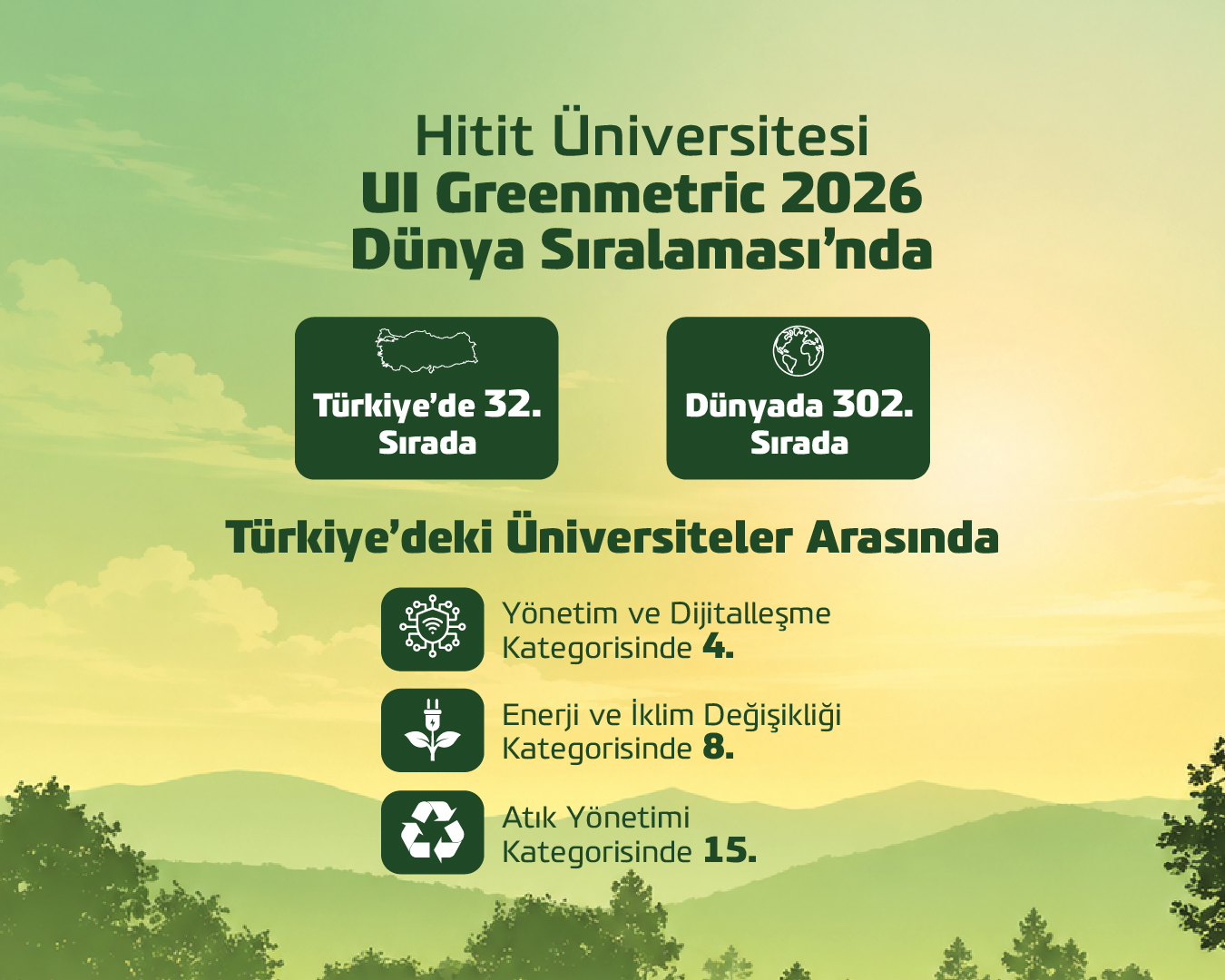 Hitit University Rises to 302nd Place Globally and 32nd in Turkey in UI GreenMetric 2026